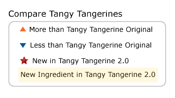 Tangy Tangerine Supplement Comparison Legend